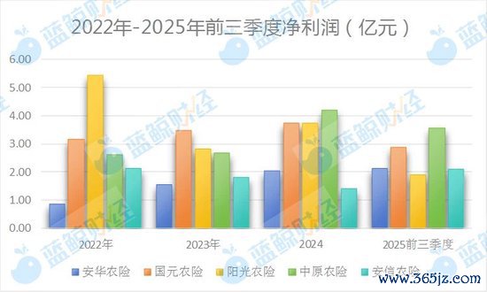 （制图：蓝鲸新闻）