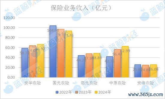 （制图：蓝鲸新闻）